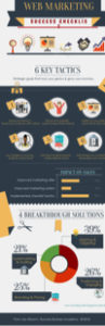 web marketing success checklist infographic