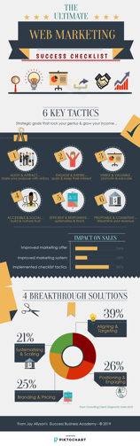 marketing checklist infographic