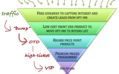 How to Win High End Clients with Low End Offers – a 5-Step Strategy