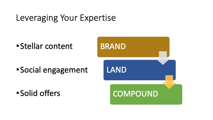 visible value creation isuccess