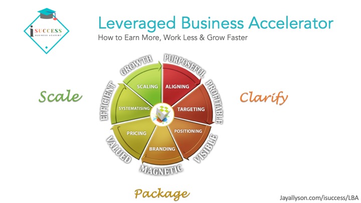 Leveraged Business Accelerator program iSuccess 