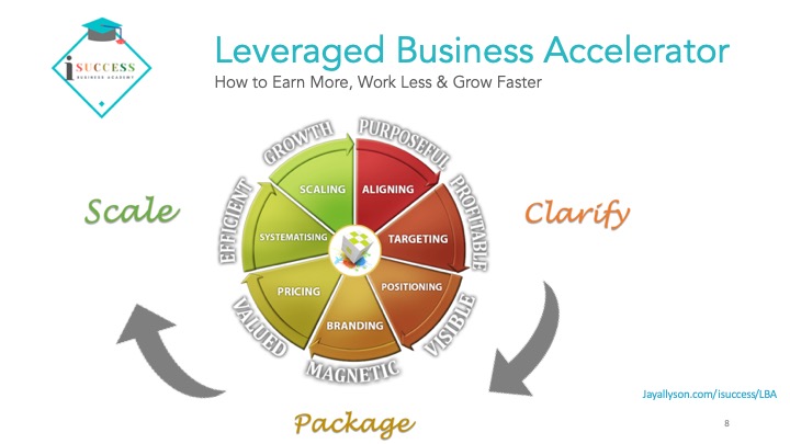 Leveraged Business Acceleration for Success in a Service Business
