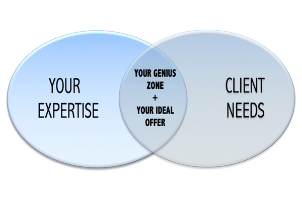 How to Create a Visible Value Proposition in the Marketplace