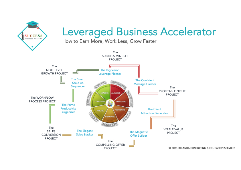 iSuccess Leveraged Business Accelerator program