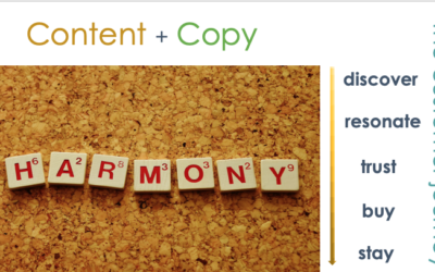 How to Harmonise Content and Copy to Drive Sales Across the Customer Journey