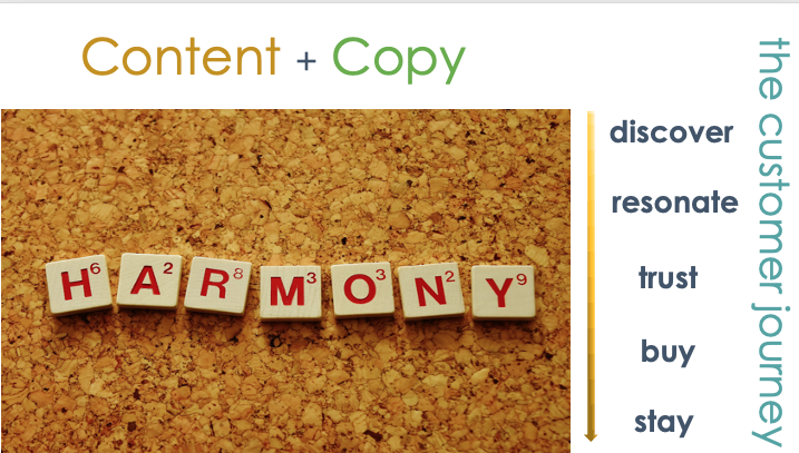 Harmonising Content and Copy to Drive Sales Across the Customer Journey